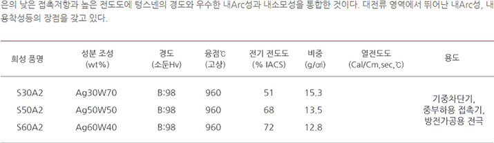 4f45815992174c510e0a76be4c4b2b3c_Ag-W_table0.jpg